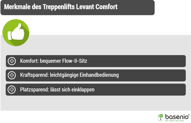 Treppenlift, Levant Comfort, thyssenkrupp